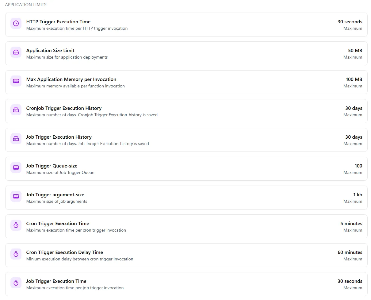 Organization Application Limits
