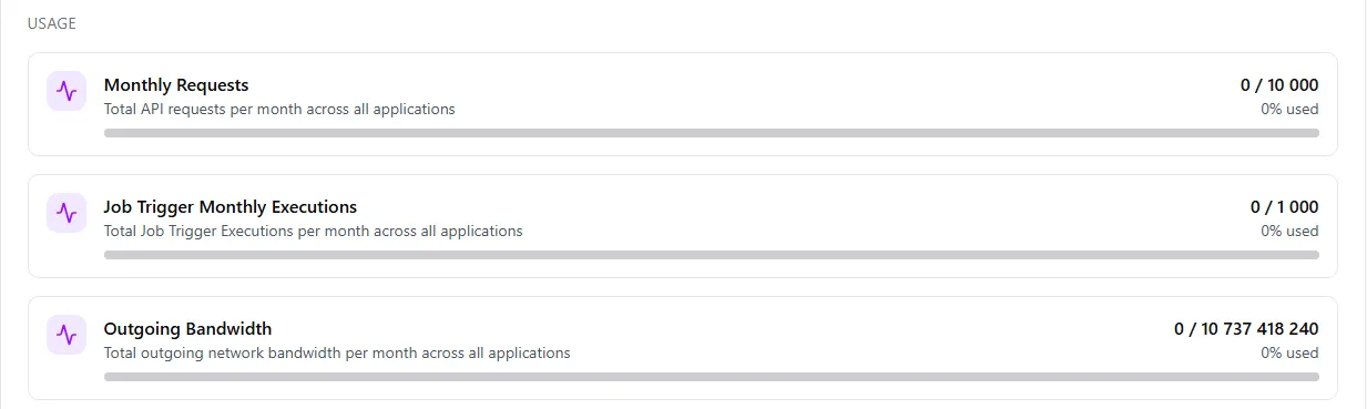 Organization usage limits